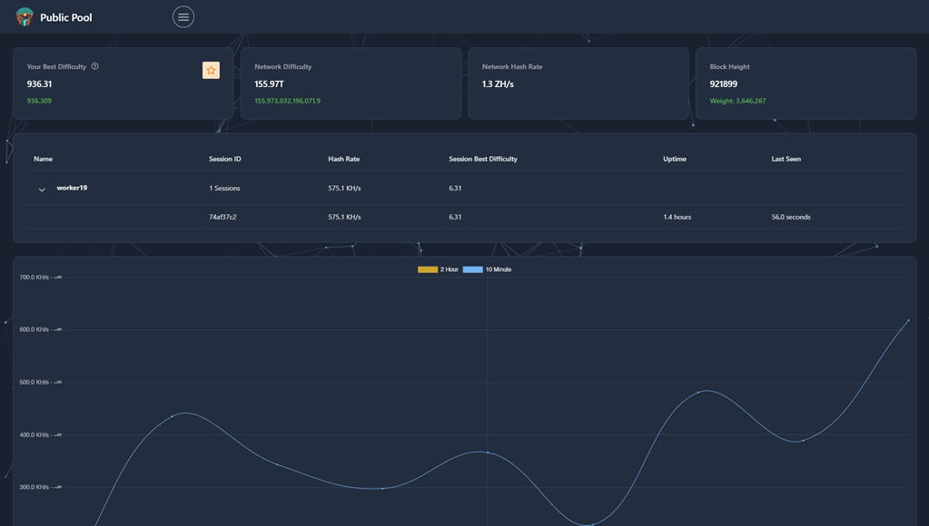 Lotto Miner Cloud - Hosted Solo Bitcoin Miner